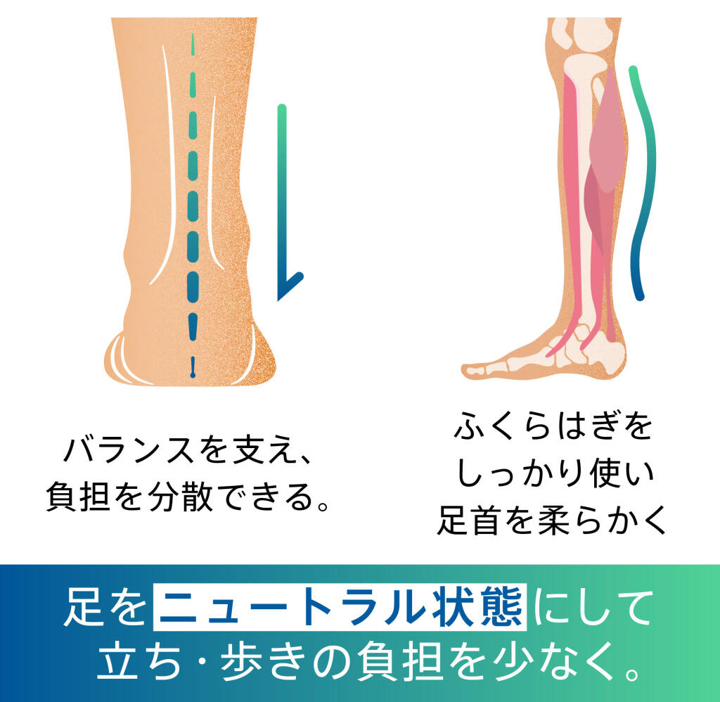 足をニュートラル状態にして立ち・歩きの負担を少なく。